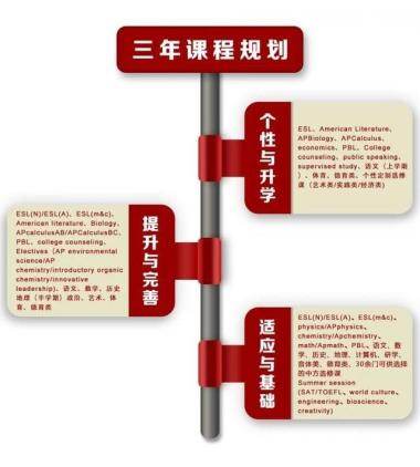 学校优势