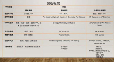学校优势