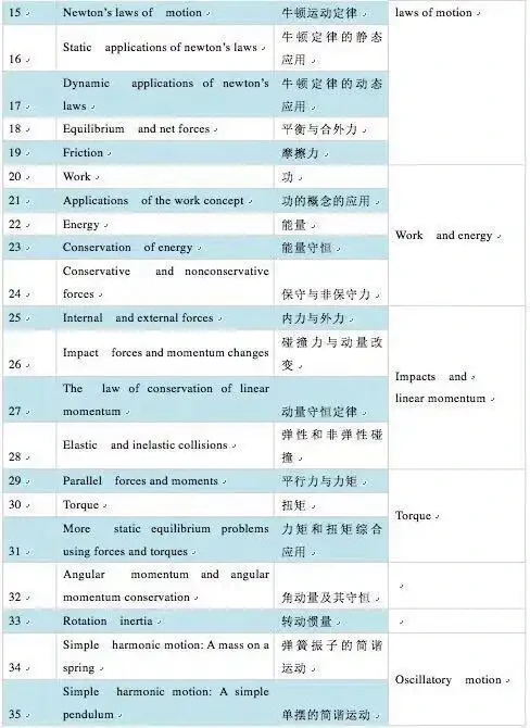 AP考试时间5.jpg