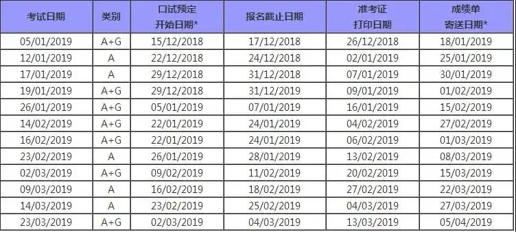 2019出国留学 各大考试时间汇总图2
