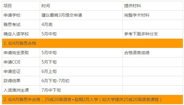 西澳大学本科7月入学时间