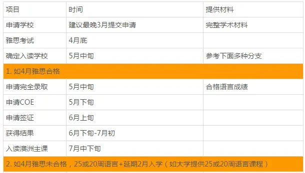 莫纳什大学本科7月入学时间