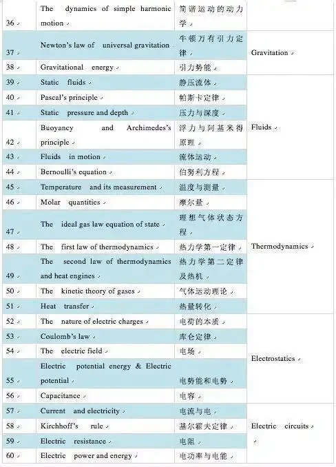 AP考试时间6.jpg