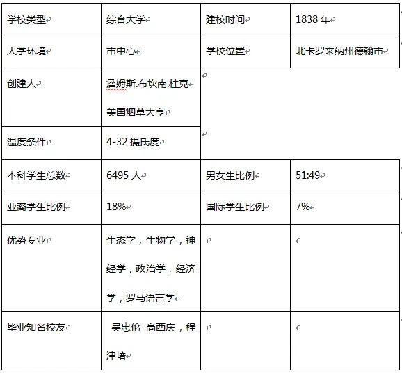 怎样获得全美综合排名第八位大学-杜克大学的offer?