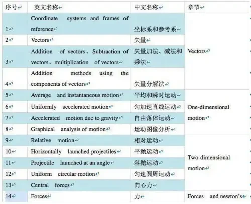 AP考试时间4.jpg