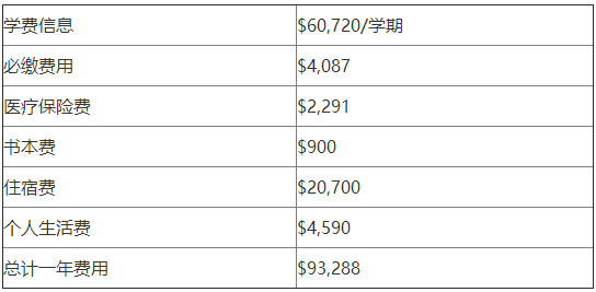 美国哥伦比亚大学读研学费