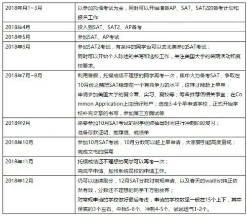AP考试时间.jpg