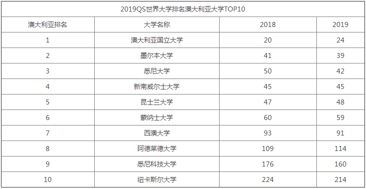 悉尼大学世界排名_世界天文学排名第一的大学_世界心理学排名大学