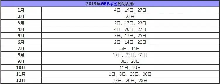 2019出国留学 各大考试时间汇总图5