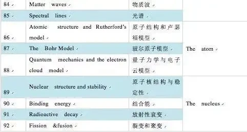 AP考试时间9.jpg