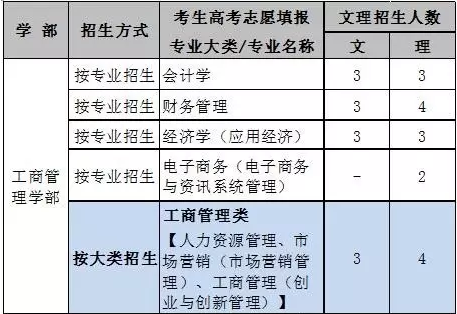 香港浸会大学珠海分校录取分数线