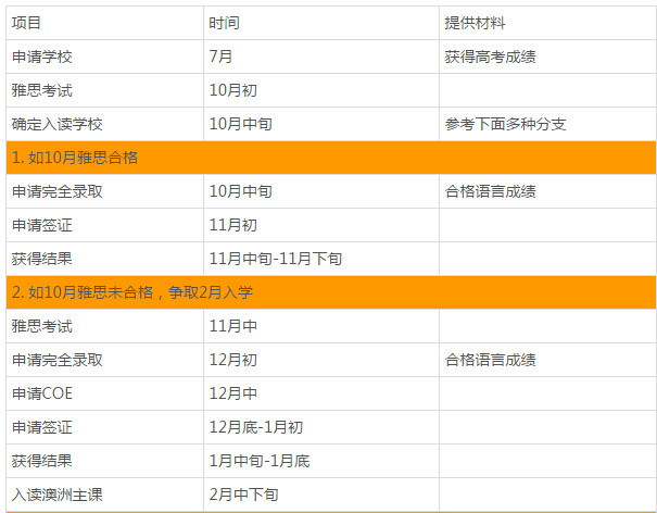 西澳大学2月份入学时间