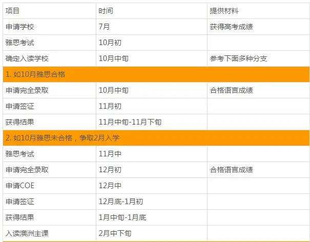 莫纳什大学申请时间