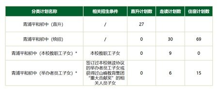 上海青浦平和双语学校
