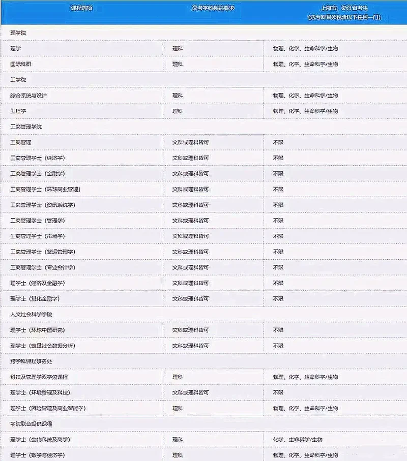 2019 年香港科技大学内地生本科招生简章