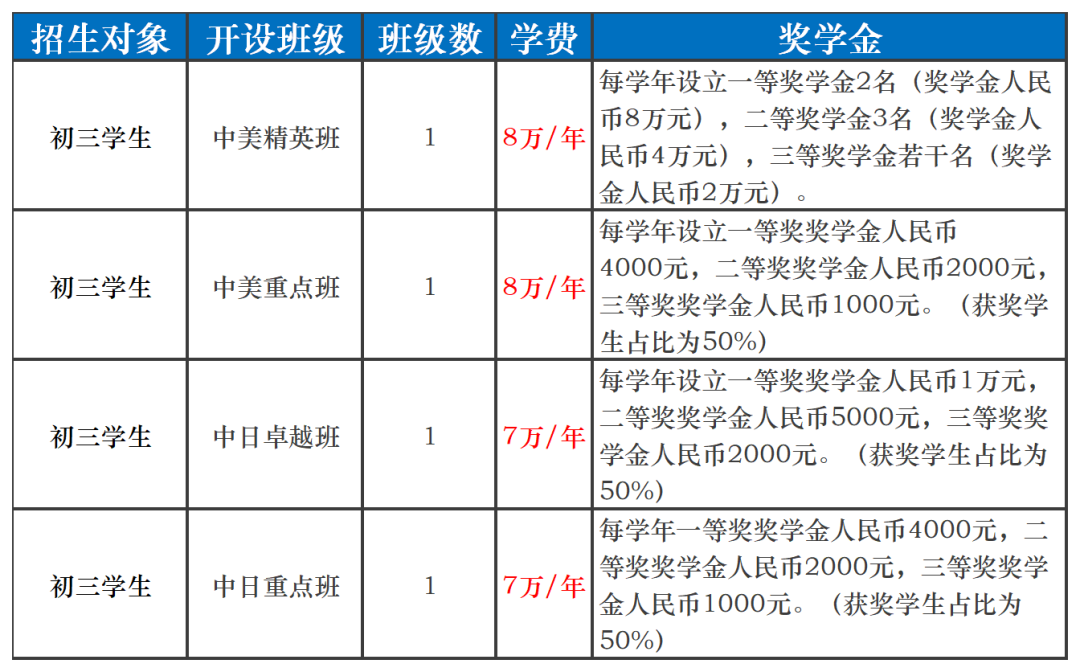 江苏省梁丰高级中学国际部2021级招生简章