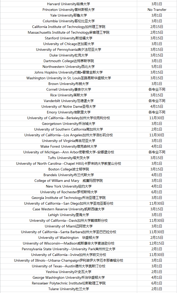 美国大学TOP50转学申请截止时间01.png