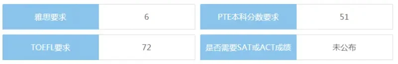 英国萨福克学院本科申请条件