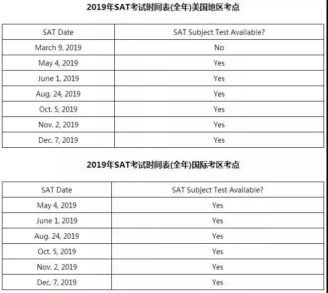 2019出国留学 各大考试时间汇总图6