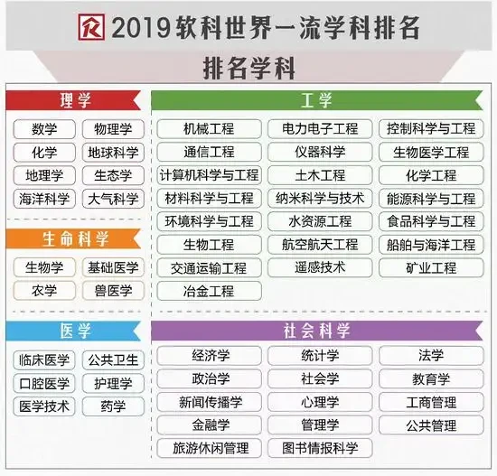 软科排名